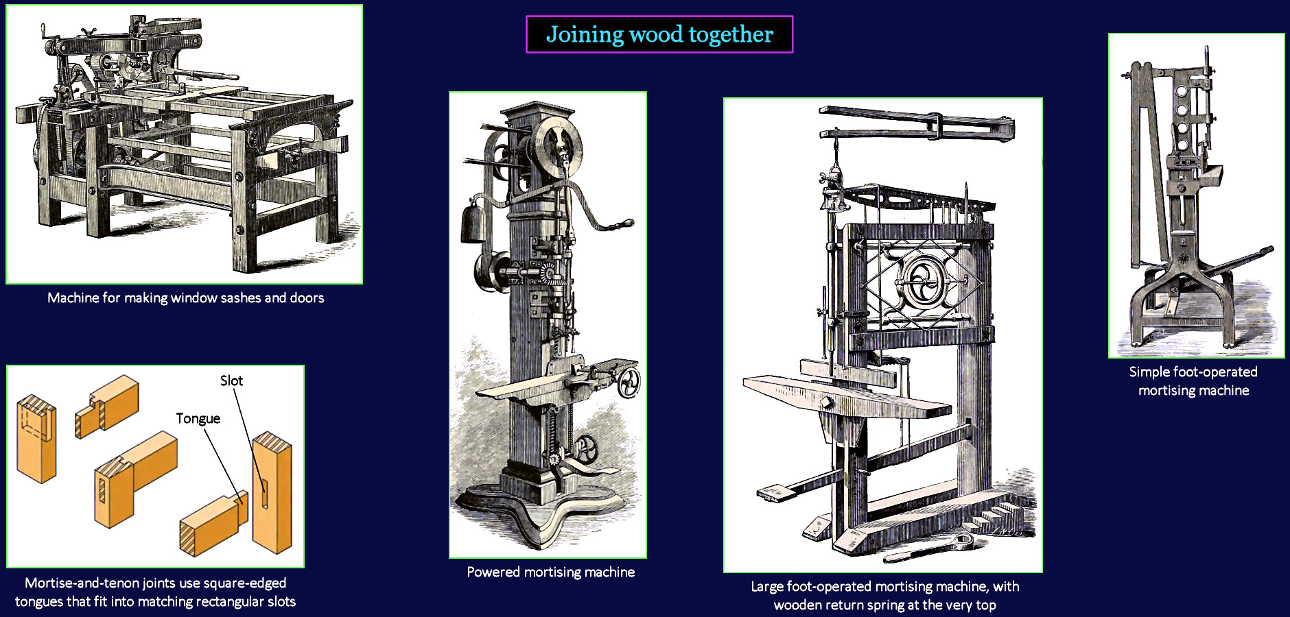 Mortise-and-tenon joinery, 1860s